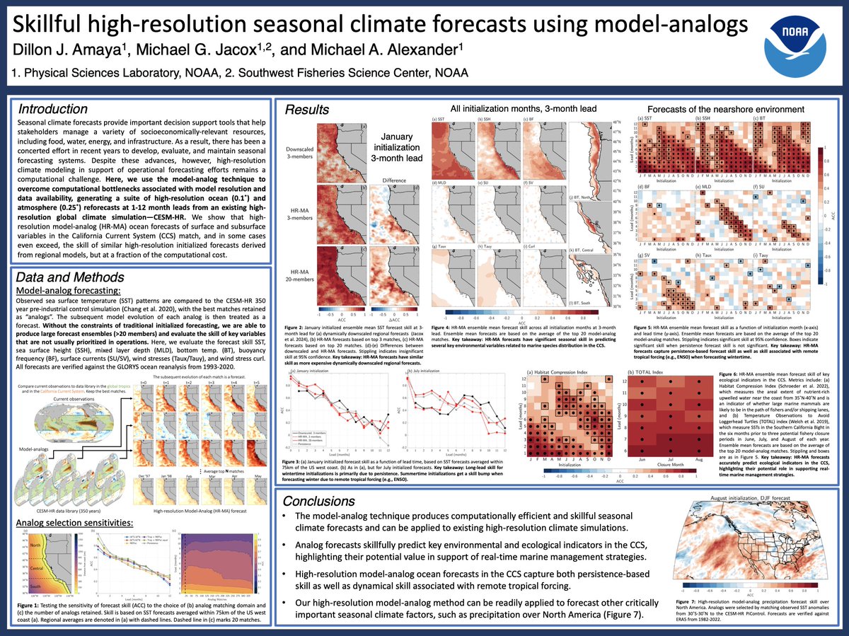 Interested in high-resolution modeling and/or seasonal climate predictability? 

Come check out my poster at #AGU24, Wednesday afternoon (board 0268)! We use model-analogs to generate high-resolution ocean forecasts in the California Current System. 

agu.confex.com/agu/agu24/meet…