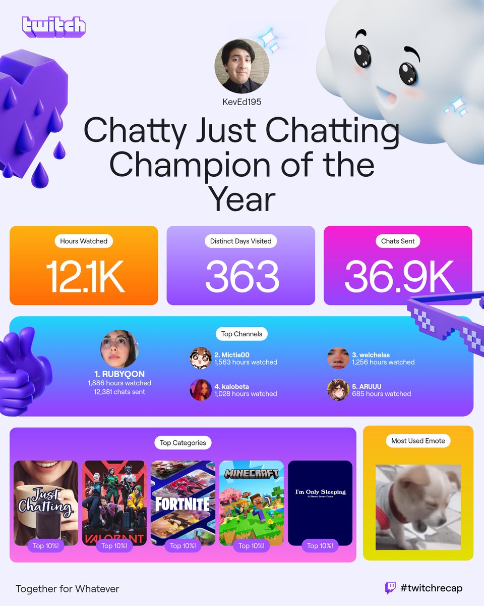 KevEd195's tweet image. 