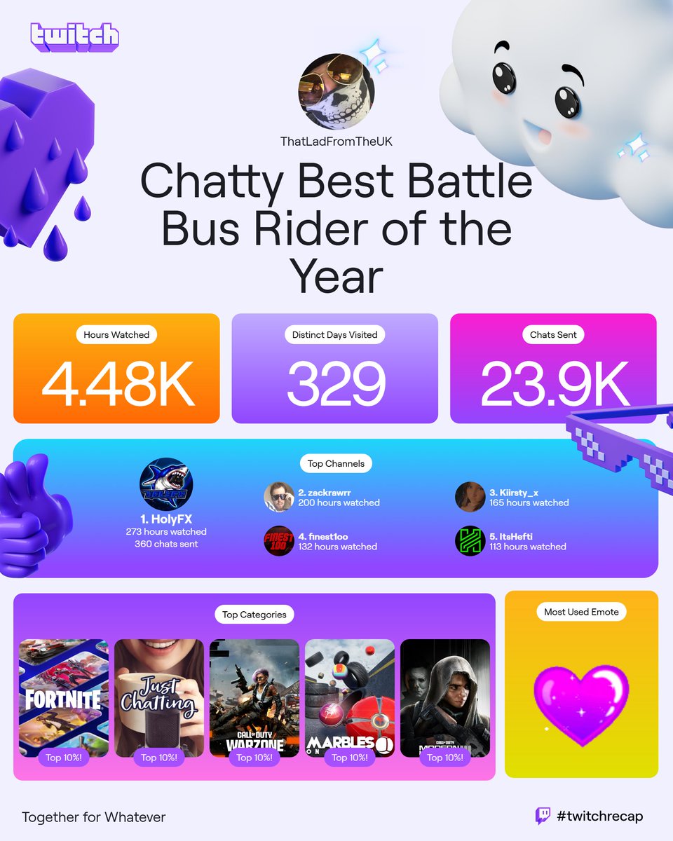 Well well well 

<a href="/HolyFxPrime/">HolyFX</a> <a href="/Asmongold/">Zack</a> <a href="/itzkiirsty/">itz_kiirsty</a> <a href="/realfinest1oo/">Sami ✊️</a>  <a href="/ItsHefti/">ItsHefti</a> 

#twitchrecap for 2024