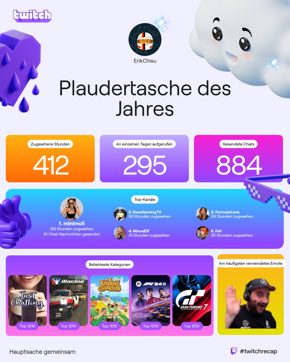 War Twitchmäßig eigentlich ein gutes Jahr. Auch wenn man nicht mehr die Zeit, wie vor ein paar Jahren hat. 
Danke für die schönen Stunden!
<a href="/itsminimoli/">Mini</a> (Gamescom lässt grüßen 😄) 
<a href="/DaveGaming73/">Dave Gaming</a> (vor allem 8h Fuji. War spaßig ❤️)
<a href="/FormulaLena/">Lena</a> 
<a href="/MinusElf/">Jasmin</a>
<a href="/feedeline_/">Feline</a>