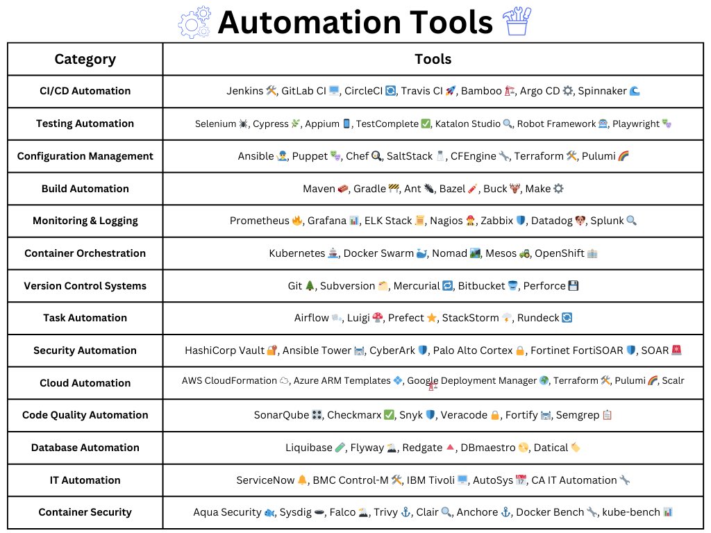 Automation Tools🔥🔥
