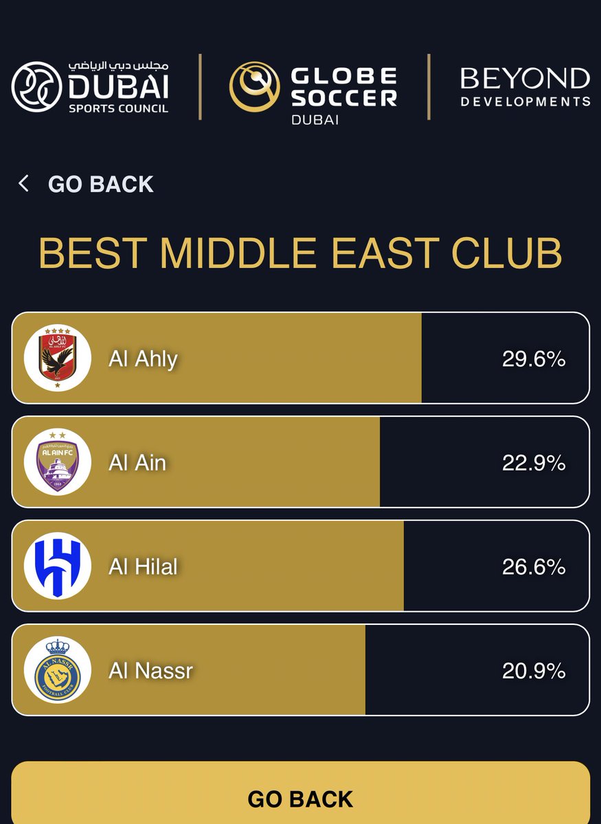 SFC_1957's tweet photo. باقي ساعات بسيطه على انتهاء التصويت 

الفرق بسيط جداً وقادرين نخلي الهلال يكسب جائزة أفضل نادي بالشرق الاوسط اي هلالي يشوف هالتغريده ينشرها برتويت ونشرها بكل مكان الهمه ياعالميين الهمه

التصويت عبر الرابط 

🔝🔝🔝🔝🔝🔝🔝🔝
💙💙💙💙💙💙💙💙

https://t.co/W4VN3m4XN9… https://t.co/BkhGsOgwZ1