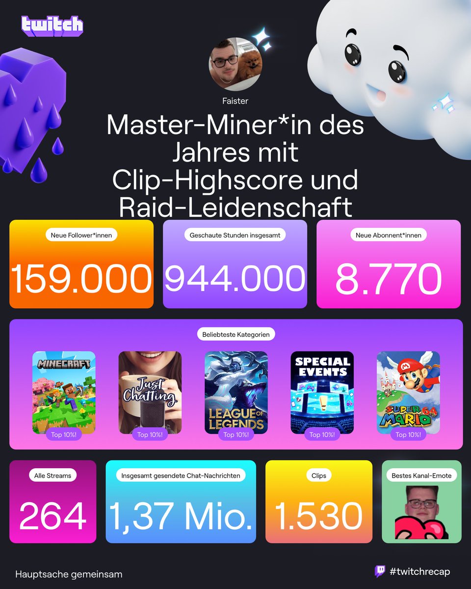 Grüße hier mein recap schickt mal euren drunter schaue morgen paar an ✌️ (Danke für das geile Jahr)