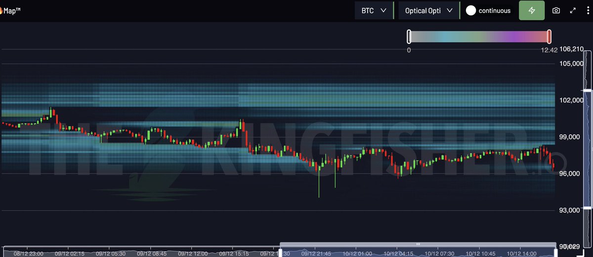 And now, for my next trick
#BTC above 100k in one short-liquidations fueled candle 🪄