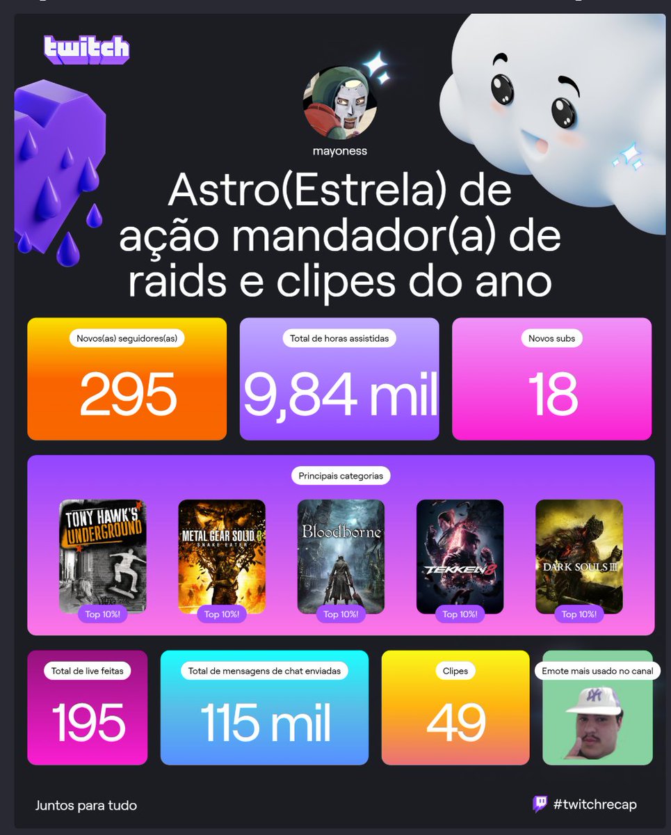 um ano marcado por pessoas spammando uma foto minha de bigode online, e pelos dialogos do tony hawk. Bom ano