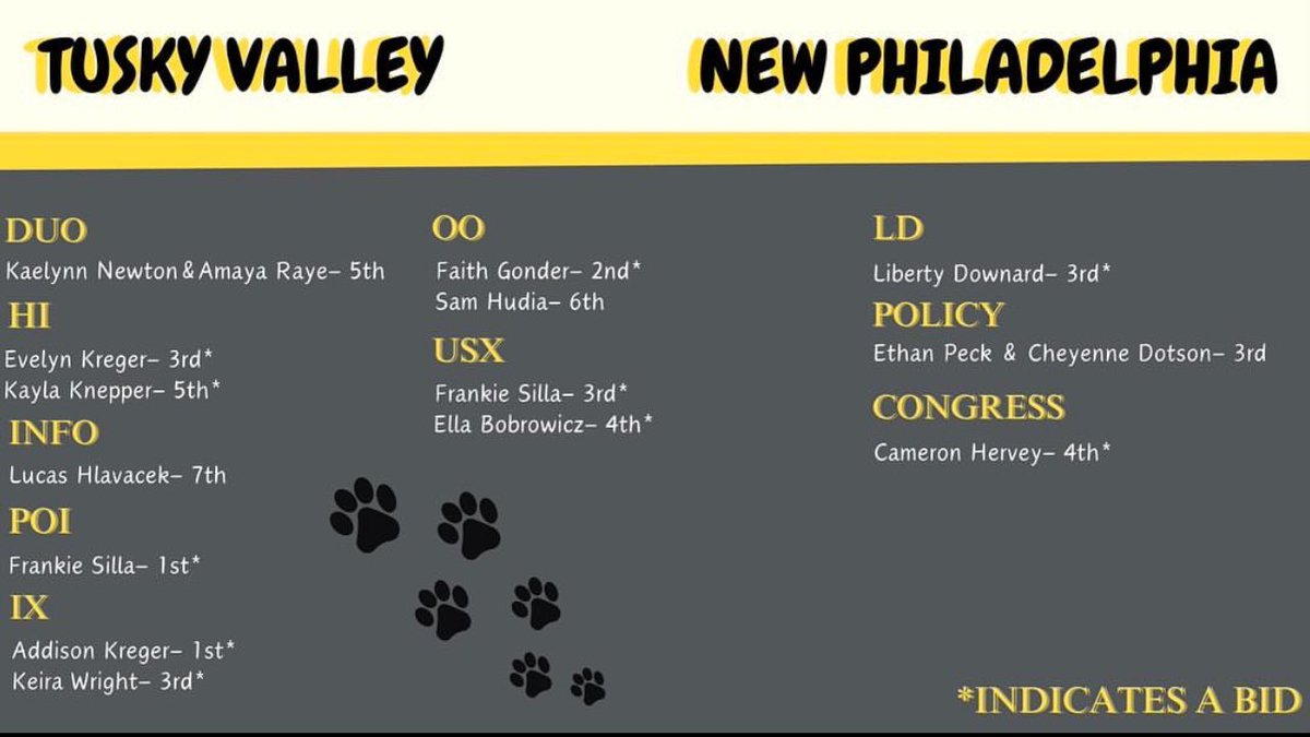 Perry High School Speech & Debate tweet media