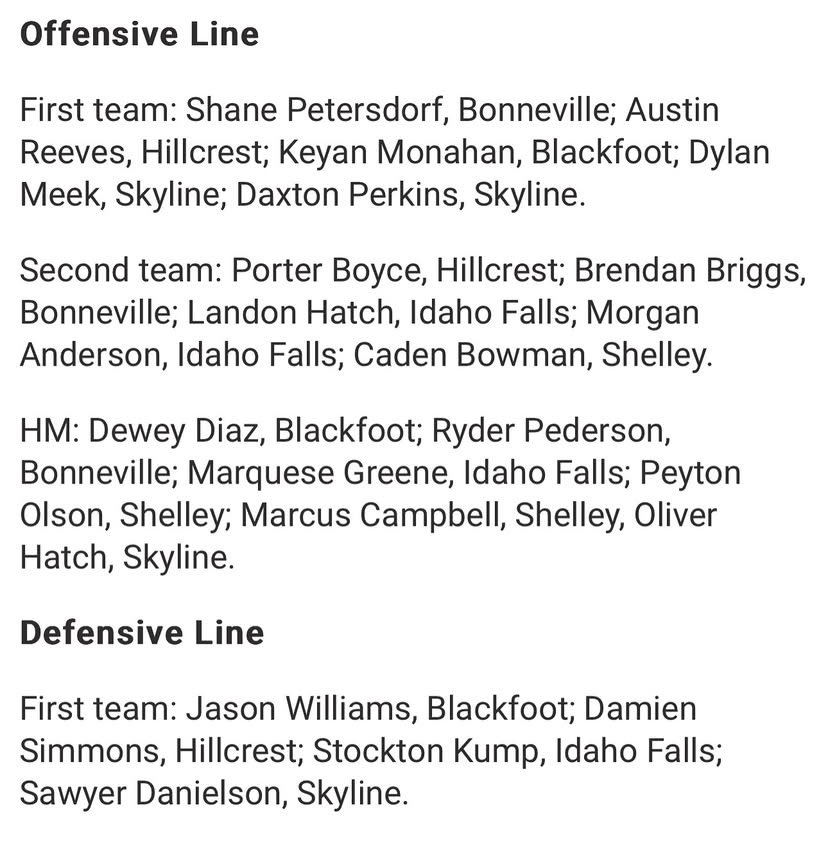 Grateful to be named First Team All Conference <a href="/PrepRedzoneID/">Prep Redzone Idaho</a> <a href="/PGregorian/">Paul Gregorian</a> <a href="/BrandonHuffman/">Brandon Huffman</a> <a href="/wsstephenson1/">Shane Stephenson</a> <a href="/Coach_T_Souza/">Coach-Tim Souza</a> <a href="/gnduff/">Grant Duff</a> <a href="/2mattmiller/">Matt Miller</a> <a href="/CoachLHyde/">Luke Hyde</a> <a href="/MattLeunen/">Matt Leunen</a> <a href="/CoachStinar/">Colby Stinar</a> <a href="/pawlakjoe/">Joe Pawlak</a>