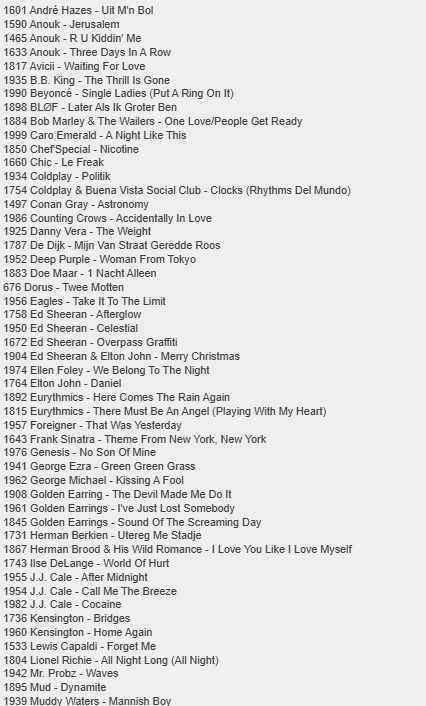 CasperDeWinter's tweet image. We zijn er weer uit! #Top2000 103 nummers in de lijst (nieuw of opnieuw) en dus ook 103 nummers weg. De eerste foto's zijn nieuw, de laatste twee zijn er vantussen.