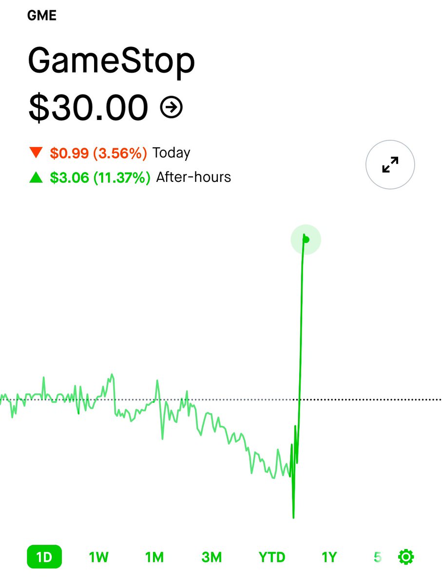 WSBsol's tweet photo. #GameStop is up over 11% after earnings🚀 $GME #GME $WSB $SOL #WSB $AMC $Kitty #RoaringKitty #GMEonSol #WallStreetBets https://t.co/7HKHteETMk