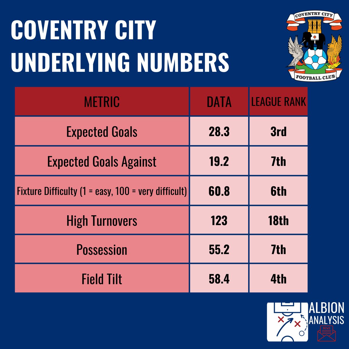 Albion Analysis tweet media