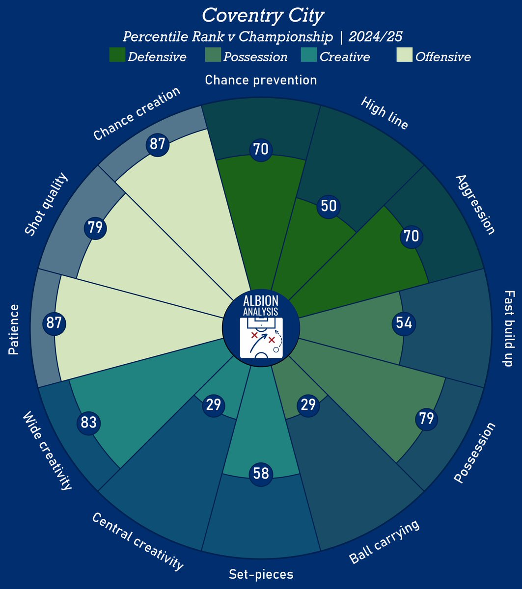Albion Analysis tweet media