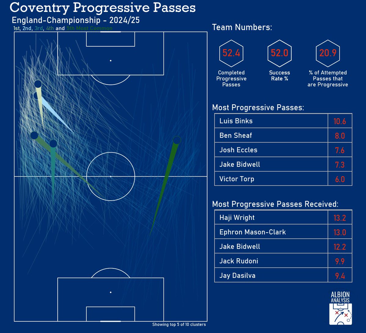 Albion Analysis tweet media