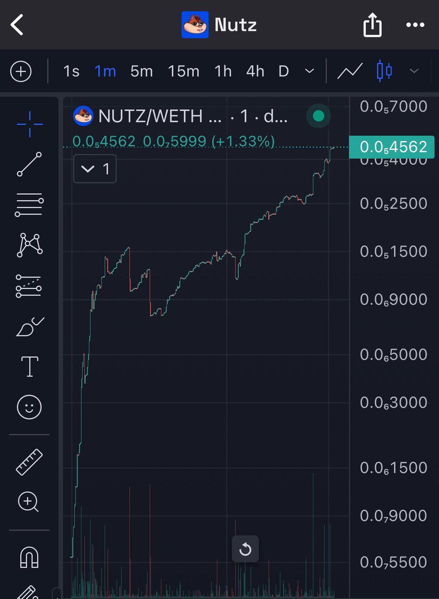 QUEEN VIZION 👑 tweet media