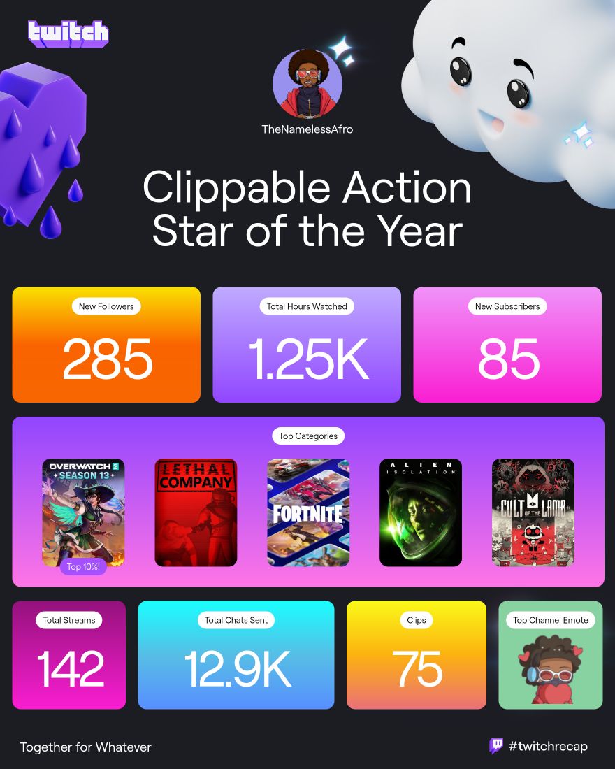 Crazy what I've accomplished in a year! I've been gone for the past two months but I'm ready to start getting back to streaming!! 

Might have another raffle this month hehe