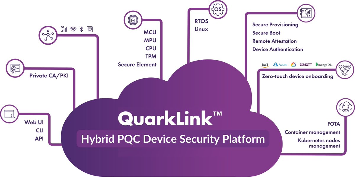 embedded_online's tweet image. Crypto Quantique Introduces #PostQuantumCryptography (#PQC) in its QuarkLink #IoT Device #Security Platform embedded.com/crypto-quantiq…