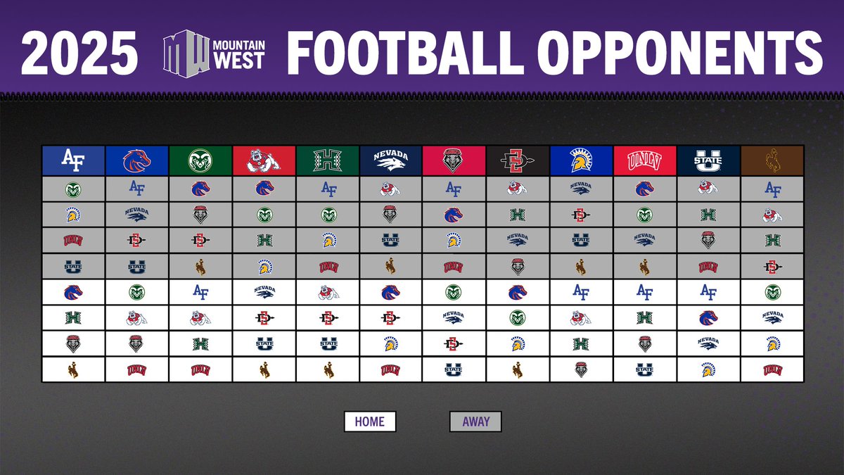 Never too early to get ready for next year's #MWFB season 🙌🏈

Here are the conference matchups for 2025 ⤵️