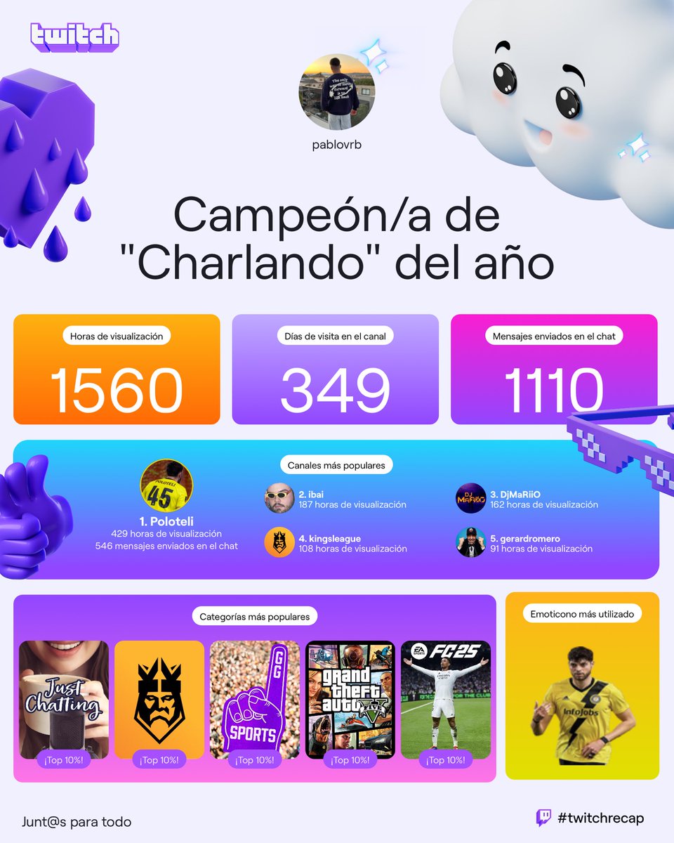 #twitchrecap ⁦<a href="/DaPoloteli/">Poloteli</a>⁩