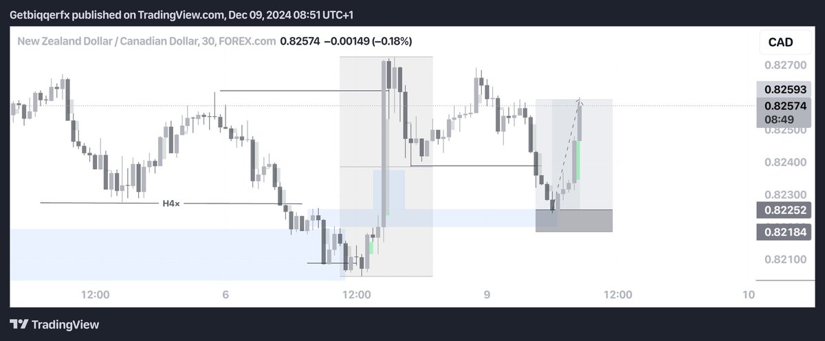 Getbigger 📉📈 tweet media