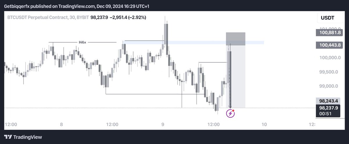 Getbigger 📉📈 tweet media
