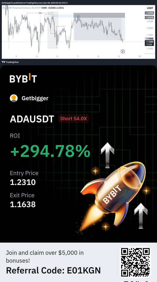 Getbigger 📉📈 tweet media