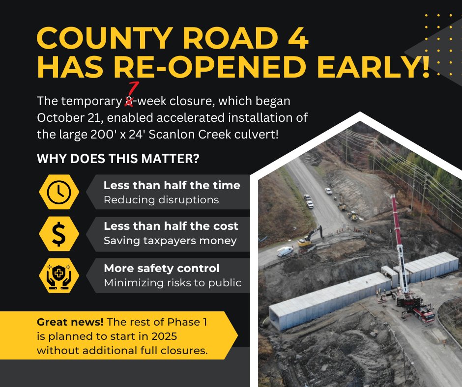 🚧 Big news in #BWG: County Rd 4 (Line 9-11) RE-OPENED 1 week early! This milestone paves the way for the next phases of the <a href="/simcoecounty/">County of Simcoe</a> project to widen CR4 (10km) to 4 lanes, adding a multi-use trail, &amp; improving drainage/safety. Thanks for your understanding and cooperation!