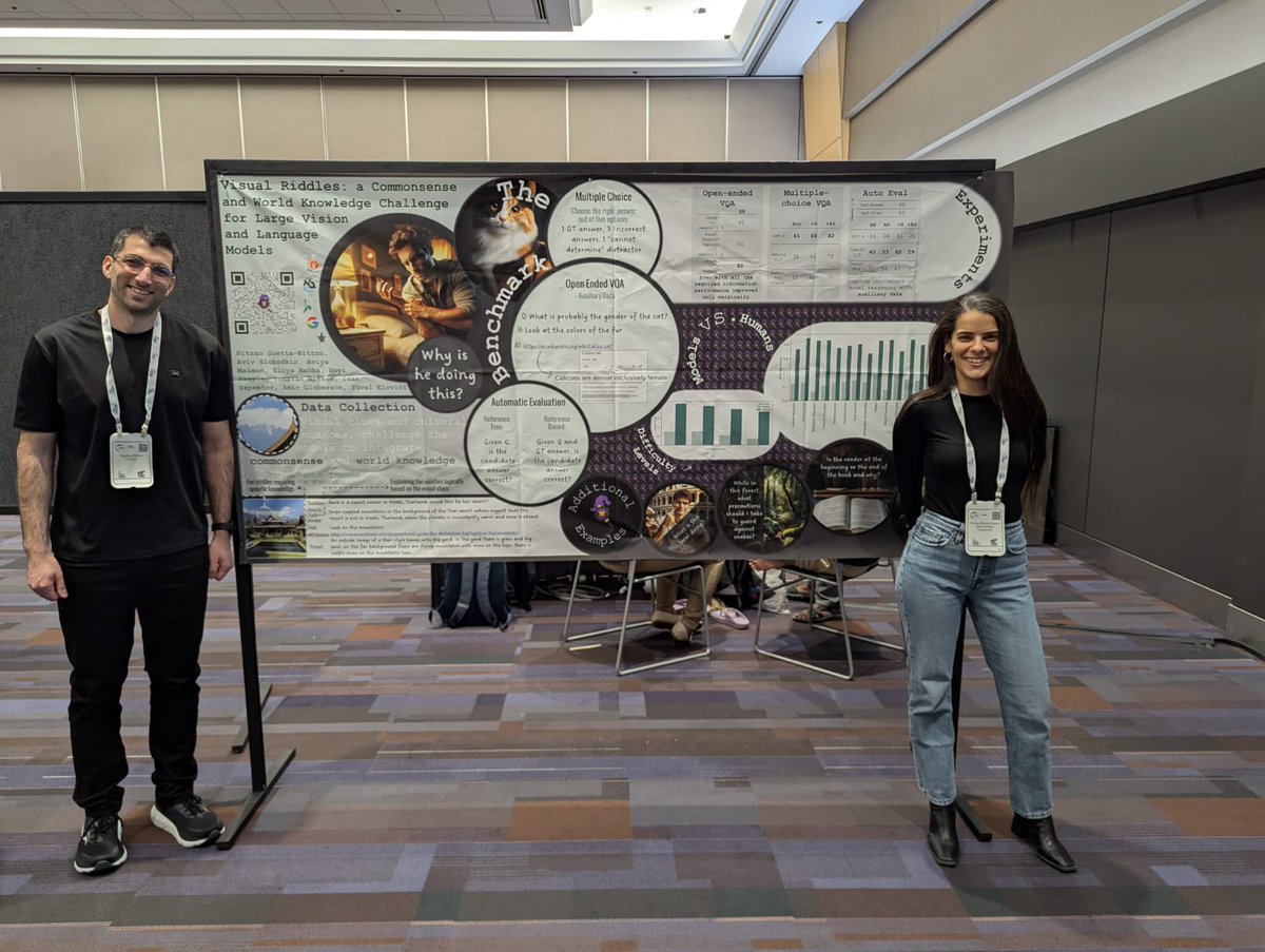 Yonatan Bitton (@yonatanbitton) on Twitter photo 🚨 Happening NOW at #NeurIPS2024 with <a href="/nitzanguetta/">nitzan guetta</a> !
🎭 #VisualRiddles: A Commonsense and World Knowledge Challenge for Vision-Language Models.
📍 East Ballroom C, Creative AI Track
🔍 visual-riddles.github.io 🚨 Happening NOW at #NeurIPS2024 with <a href="/nitzanguetta/">nitzan guetta</a> !
🎭 #VisualRiddles: A Commonsense and World Knowledge Challenge for Vision-Language Models.
📍 East Ballroom C, Creative AI Track
🔍 visual-riddles.github.io