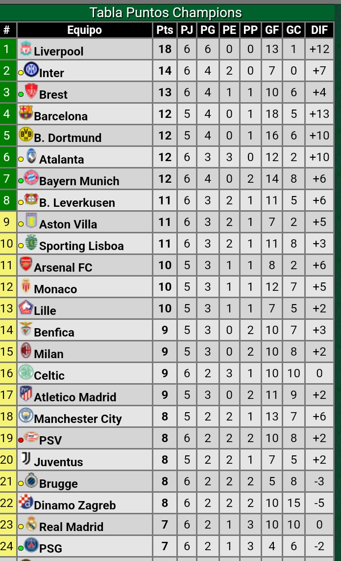 Madurar es aceptar que el nuevo formato de Champions es BUENÍSIMO