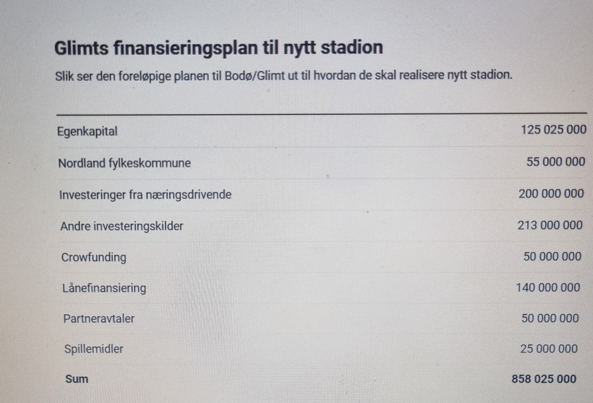 Vidar Vadseth tweet media