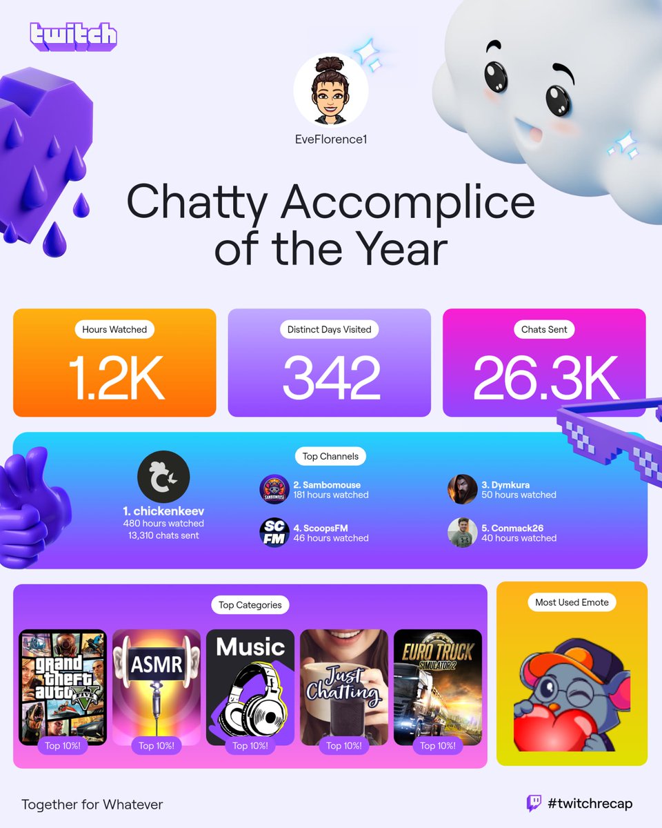 Well. This ain't surprising. 

It's been a rough old year, twitch homies are the best distraction from my actual life.