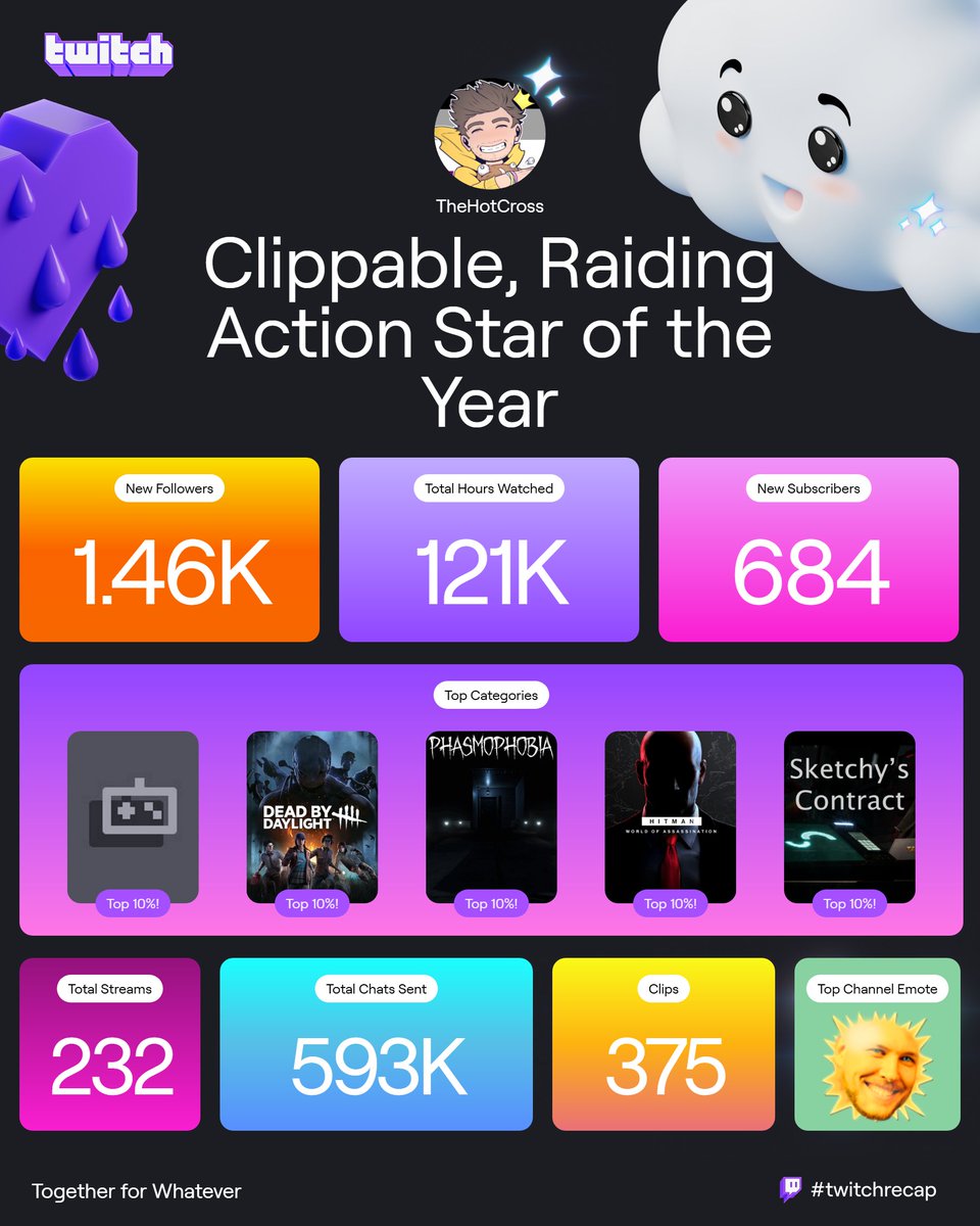 Thanks everyone for another amazing year! #twitchrecap