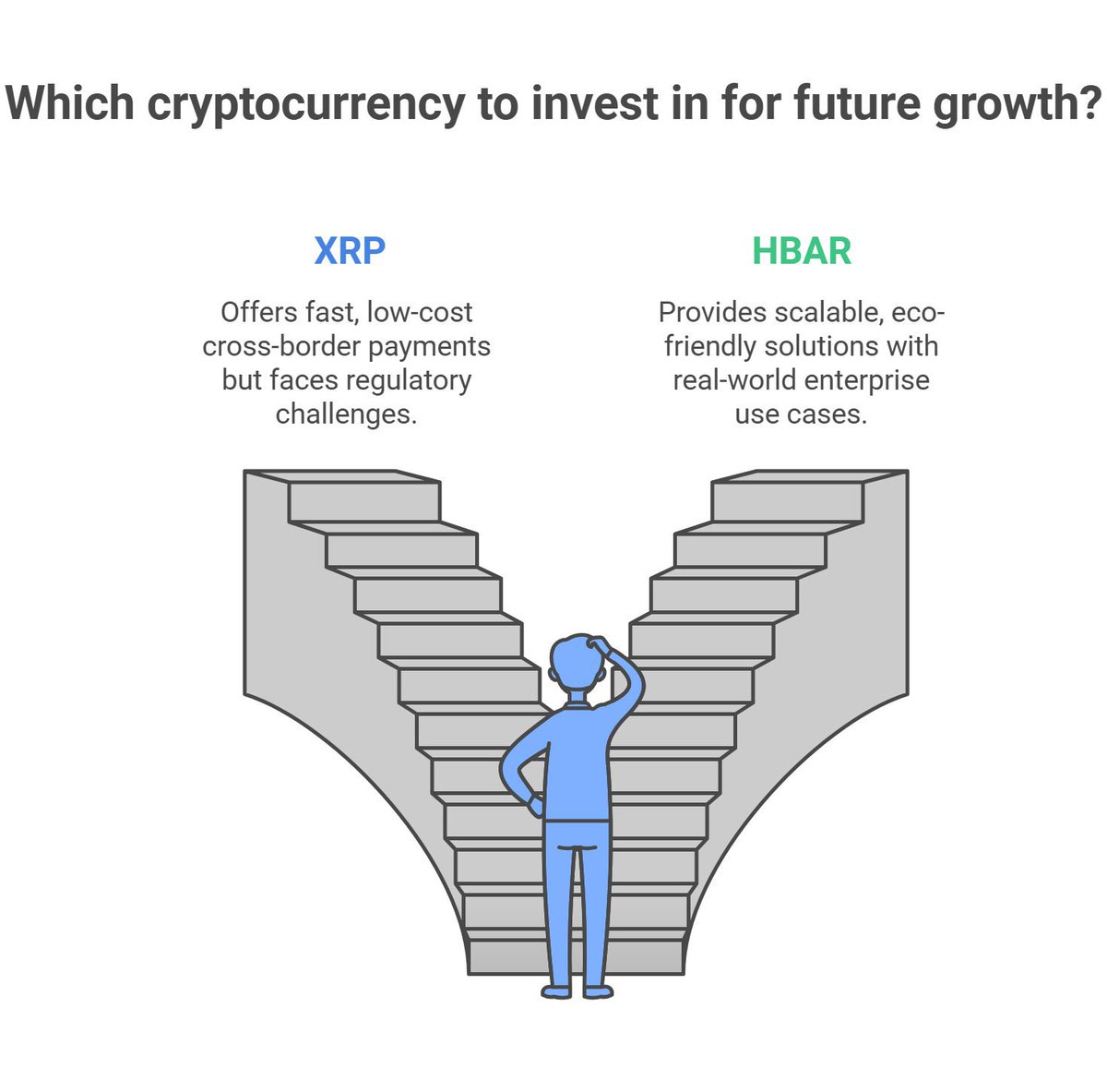 🌐 $XRP and $HBAR: Price Predictions for Pioneering a Unified Global  Settlement Standard ⚠️🤯 Speculation is growing further that Ripple and  Hedera Hashgraph ($HBAR) may collaborate to establish a global settlement  standard,