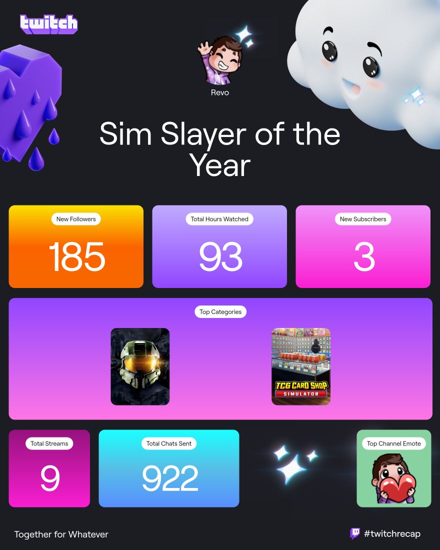 My stream recap for 2024 😎