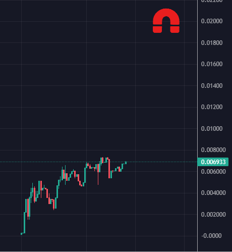 The Gem Miner 💎 ⛏ tweet media