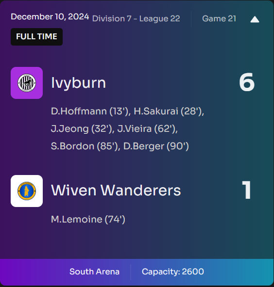 IvyburnFC's tweet photo. 6-1 WIN and a night to remember! 🎉⚽ With this victory, Ivyburn FC secures 2nd place in Division 7 and PROMOTION to Division 6! The city is painted black and white as we celebrate together! 🖤⚪ #LFG! #IvyburnFC #Footium #Division6Bound #football #soccer #FootballNews https://t.co/mvpPpVWDzu