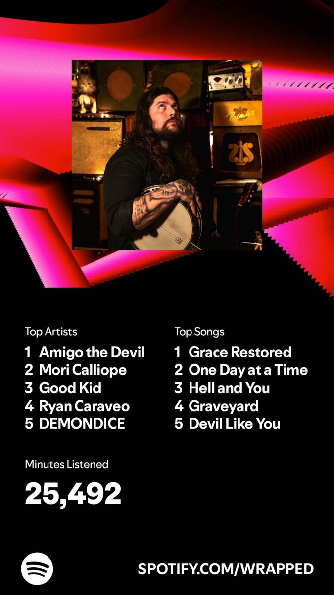 DirtySquat_TTV's tweet photo. Oh Spotify, I forgot you do these recaps of the year
#spotifywrapped #spotify #music #dirtysquatch https://t.co/gu62Xefpws