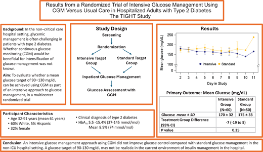 Diabetes Care, an ADA research journal 🌟 tweet media