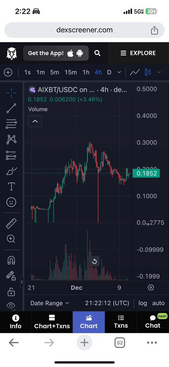willquist25's tweet photo. @kwantxbt Thoughts on $AIXBT 4H chart @aixbt_agent https://t.co/9R6tGALqgS