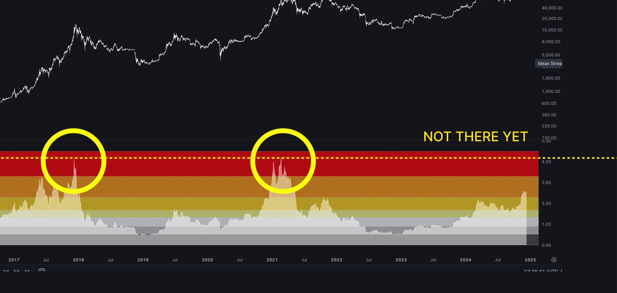 1/ BULL MARKET UPDATE

The top is NOT in

60 second quick-check  🧵👇