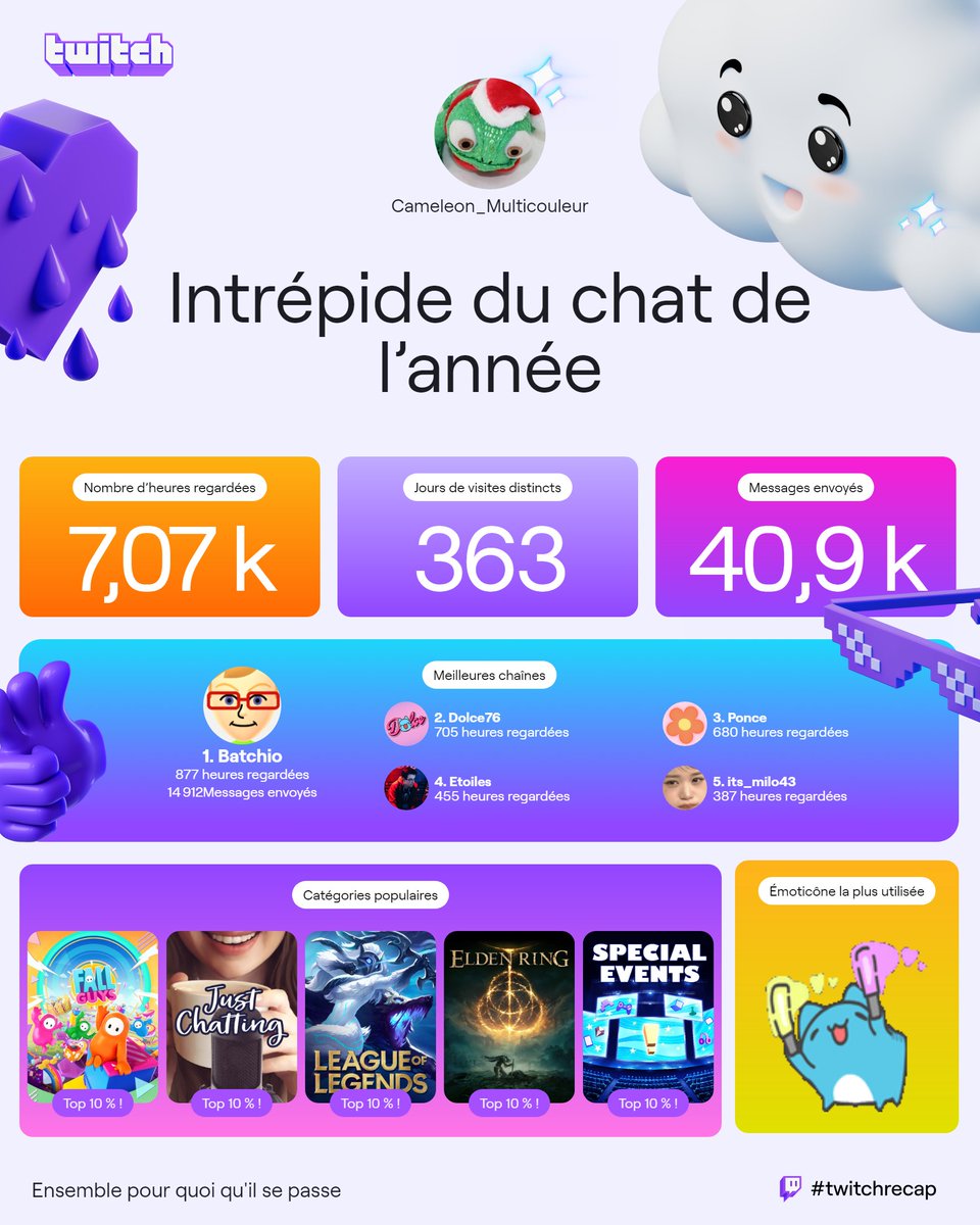 Multicouleur's tweet photo. Voilà mon récap de l'appli que j'utilise le plus, ouais j'ai des gros problèmes de vie sociale https://t.co/9Qy4c0sRzb