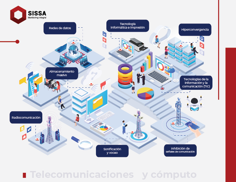 SISSA_MX's tweet photo. Proporcionamos soluciones que fortalecen los canales de comunicación de las organizaciones, optimizando procesos de conectividad mediante la integración de sistemas de cómputo y telecomunicaciones. Mejora la colaboración y productividad con nuestra tecnología avanzada. 🌐💻 https://t.co/80LAM1CmNV