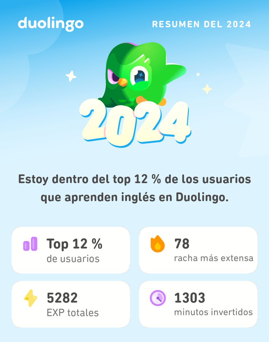 milywand's tweet photo. ¡Mira todo lo que aprendí en Duolingo este 2024! #Duolingo365 https://t.co/QofSMstmKA