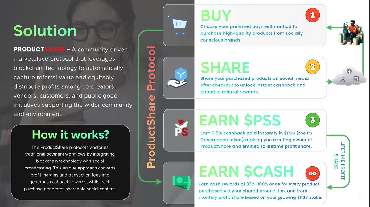 iPRODUCTSHARE's tweet image. Big things are coming to the ProductShare Protocol! 🚀

📦 Buy conscious products.
🔗 Share seamlessly to earn rewards.
💎 Earn $PSS for cashback &amp;amp; lifetime profit sharing.
💵 Earn $CASH from referrals &amp;amp; profit shares.
The $PSS token is your key to ownership, governance, and…