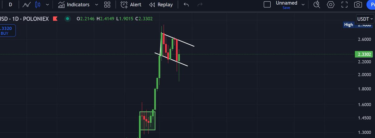 📈BLOCK BULL📈 tweet media