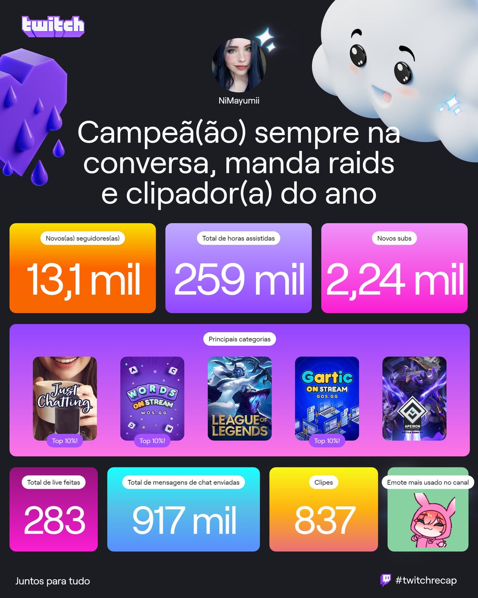 2024 foi um ano bastante conturbado pra mim, mas as lives sempre foram parte do meu compromisso e determinação! 
Se fez parte da live esse ano, muito obrigada ❤️
