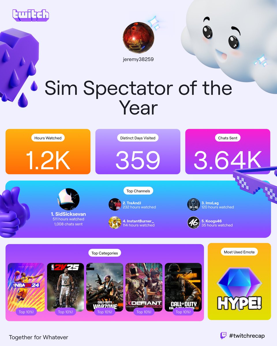 ⁦<a href="/SidsickSevan/">THE REAL TOP REP</a>⁩ ⁦<a href="/JustHazzardous/">Jus 👨🏽‍🏫</a>⁩ ⁦@TreDHazzard⁩ ⁦⁩ ⁦<a href="/ImxLag/">🦂</a>⁩ ⁦<a href="/InstantBurner/">Instant Burner</a>⁩ here my top channels of 2024