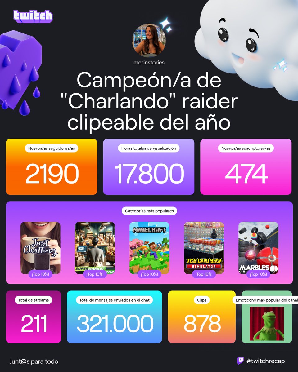 ¿Alguien me puede explicar qué significa campeona de "charlando" raider clipeable del año? Me cuesta hasta pronunciarlo jajajaa