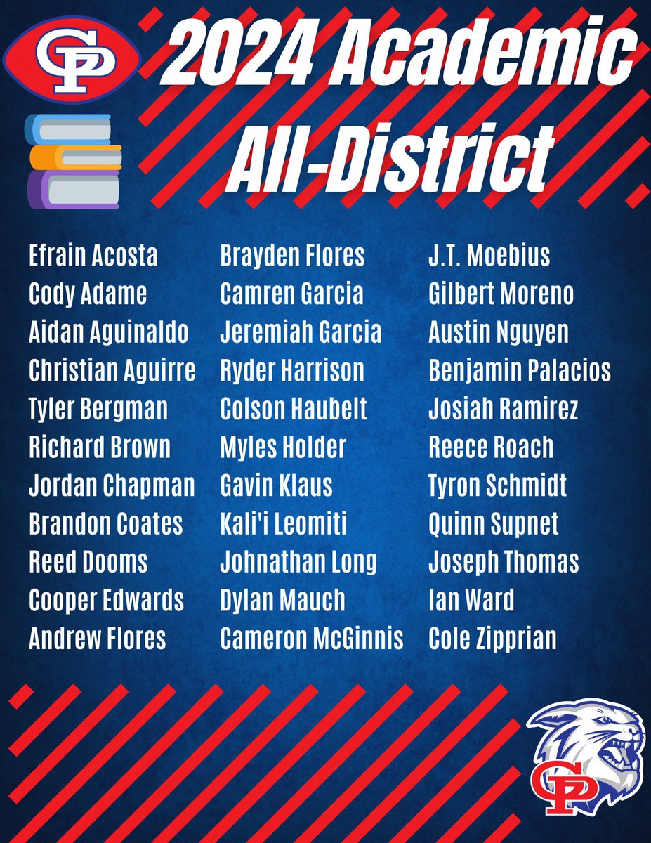 Gregory-Portland Fighting Wildcat Football (@gpwildcatsfb) on Twitter photo Congratulations to our Wildcats who earned All-District and Academic All-District recognition this season‼
#EAT #CAC 🔴⚪🔵
<a href="/GPAthletics1/">G-P Wildcat Athletics</a> Congratulations to our Wildcats who earned All-District and Academic All-District recognition this season‼
#EAT #CAC 🔴⚪🔵
<a href="/GPAthletics1/">G-P Wildcat Athletics</a>