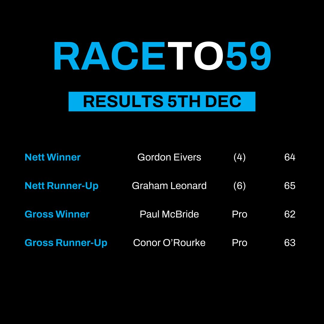 Corballis Links Golf tweet media