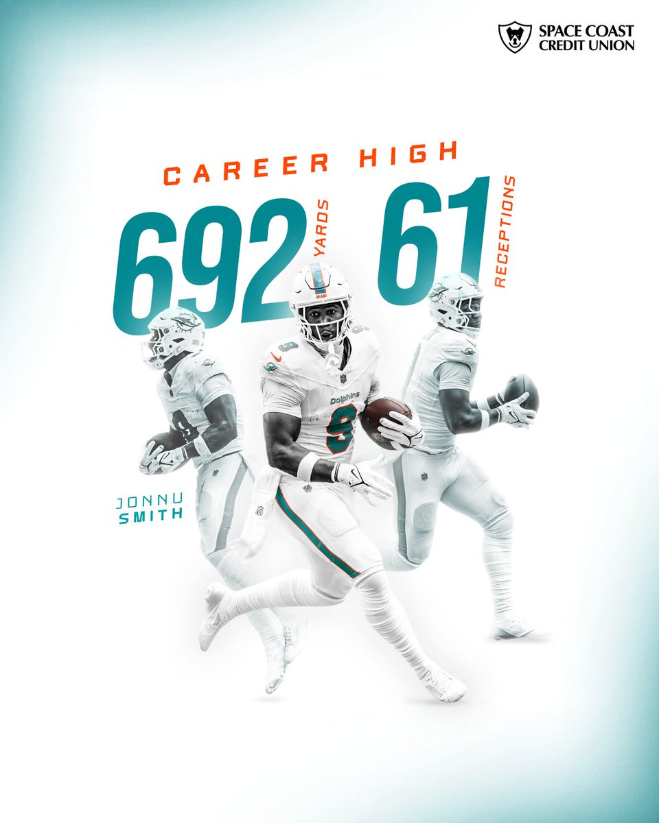 MiamiDolphins's tweet photo. Jonnu's having himself a season 😤

#ProBowlVote + @Easymoney_81 https://t.co/MIz4ThGlHc
