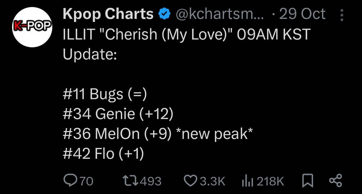 cupidmka's tweet image. they were really trying to convince us cherish flopped lmao